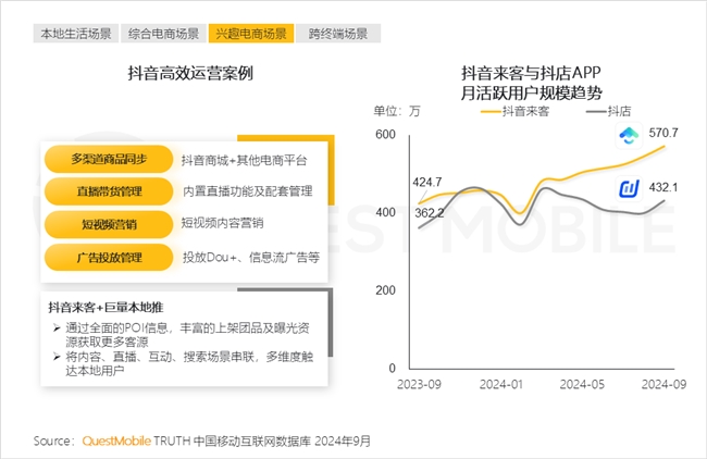 必赢QuestMobile2024中国互联网核心趋势报告(图33)