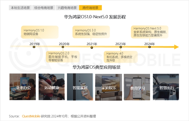必赢QuestMobile2024中国互联网核心趋势报告(图34)