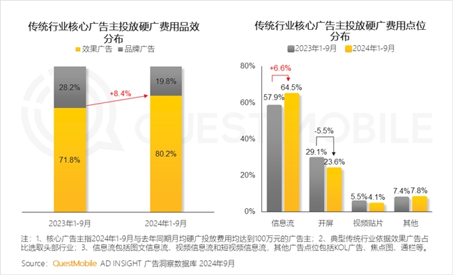 必赢QuestMobile2024中国互联网核心趋势报告(图37)