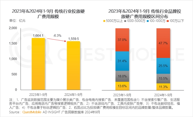 必赢QuestMobile2024中国互联网核心趋势报告(图36)