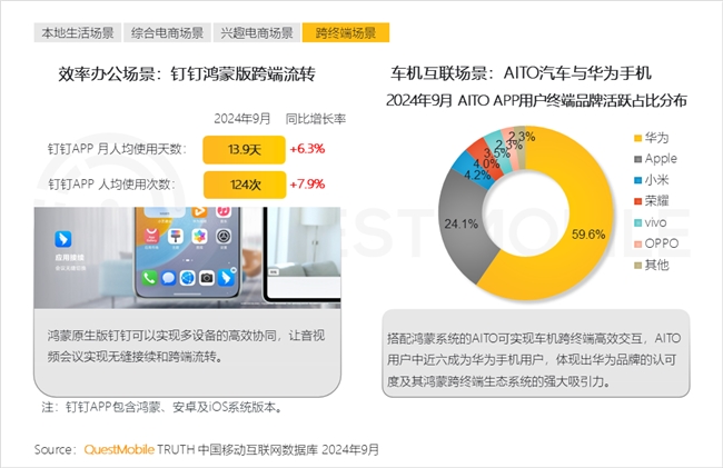 必赢QuestMobile2024中国互联网核心趋势报告(图35)