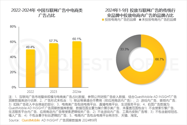 必赢QuestMobile2024中国互联网核心趋势报告(图38)