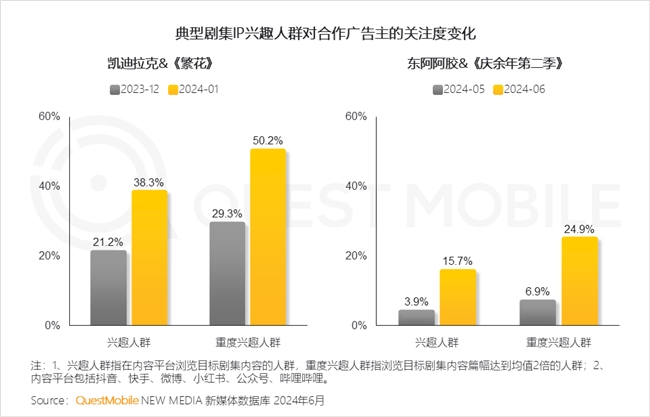 必赢QuestMobile2024中国互联网核心趋势报告(图41)