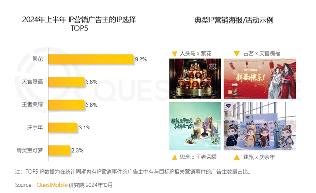 必赢QuestMobile2024中国互联网核心趋势报告(图40)