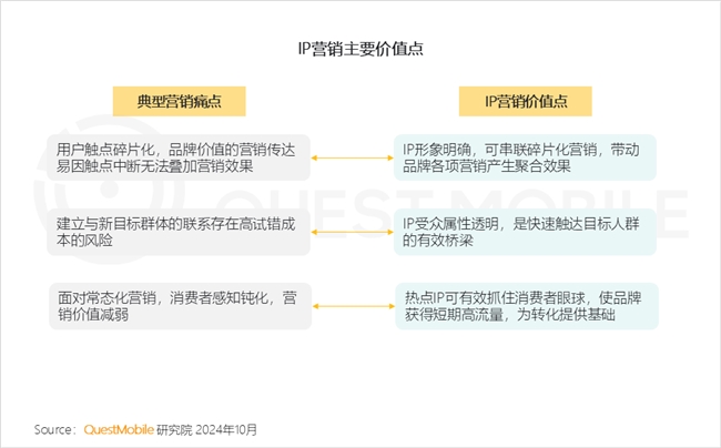 必赢QuestMobile2024中国互联网核心趋势报告(图39)
