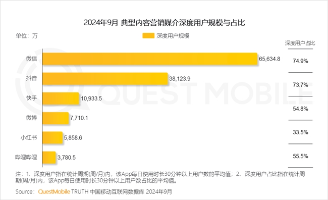 必赢QuestMobile2024中国互联网核心趋势报告(图42)