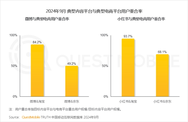 必赢QuestMobile2024中国互联网核心趋势报告(图43)