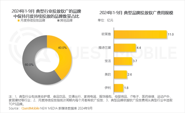 必赢QuestMobile2024中国互联网核心趋势报告(图44)