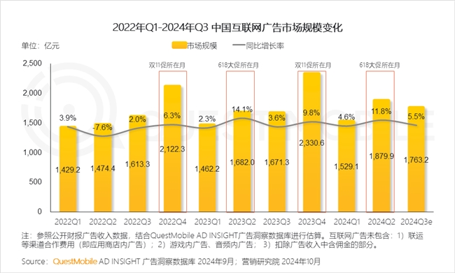 必赢QuestMobile2024中国互联网核心趋势报告(图45)