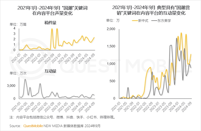 必赢QuestMobile2024中国互联网核心趋势报告(图46)