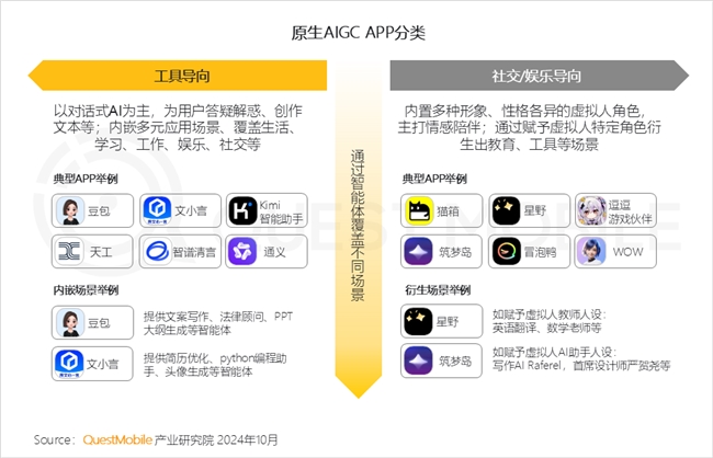 必赢QuestMobile2024中国互联网核心趋势报告(图57)