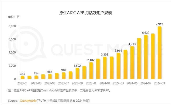 必赢QuestMobile2024中国互联网核心趋势报告(图58)