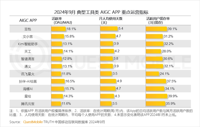 必赢QuestMobile2024中国互联网核心趋势报告(图59)