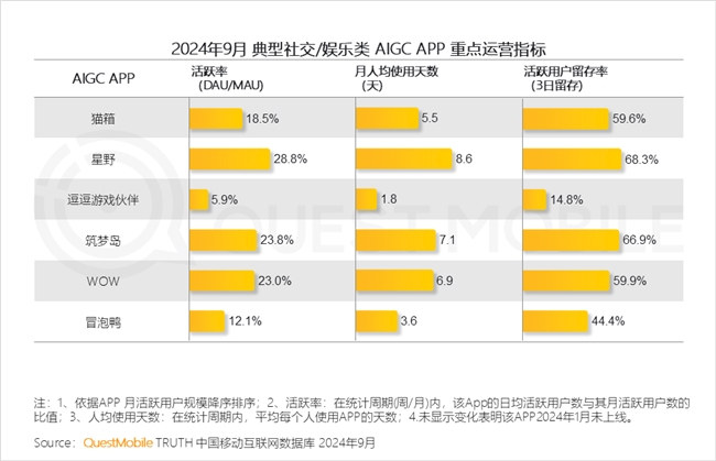 必赢QuestMobile2024中国互联网核心趋势报告(图60)