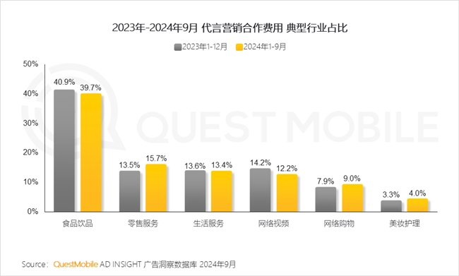 必赢QuestMobile2024中国互联网核心趋势报告(图47)