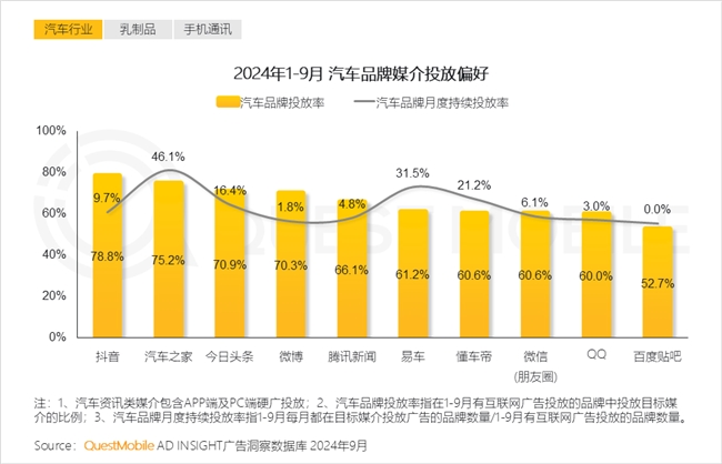 必赢QuestMobile2024中国互联网核心趋势报告(图50)