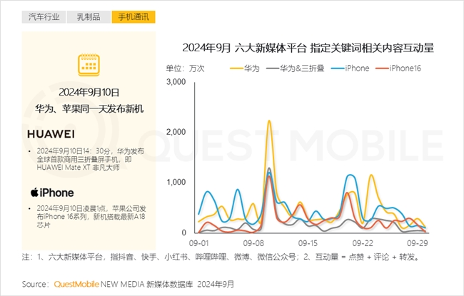 必赢QuestMobile2024中国互联网核心趋势报告(图52)