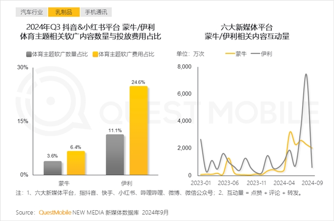 必赢QuestMobile2024中国互联网核心趋势报告(图51)