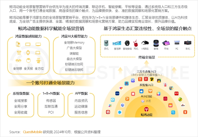 必赢QuestMobile2024中国互联网核心趋势报告(图55)