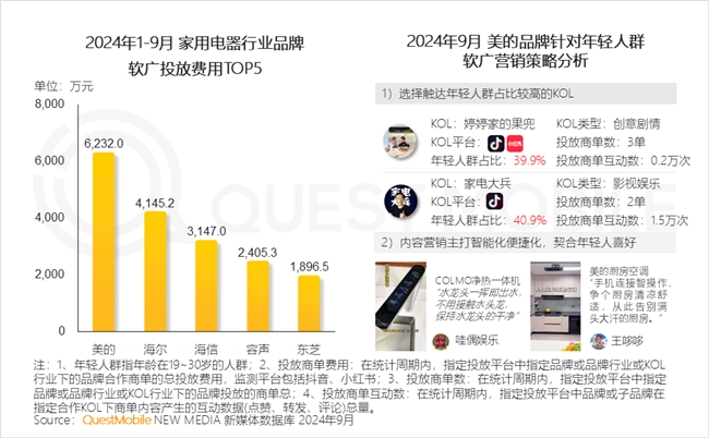 必赢QuestMobile2024中国互联网核心趋势报告(图54)