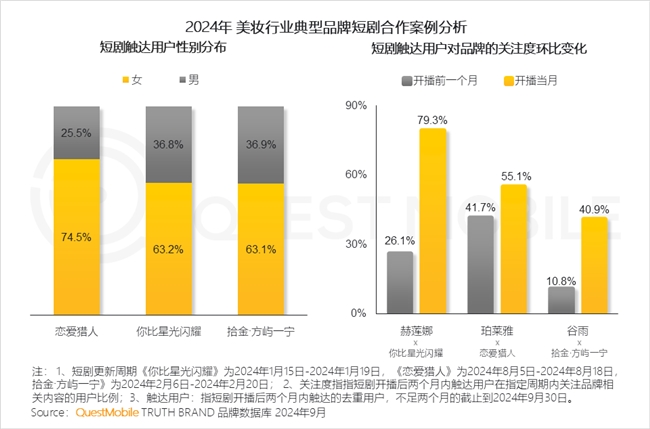 必赢QuestMobile2024中国互联网核心趋势报告(图53)