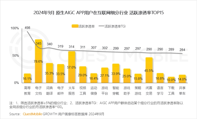 必赢QuestMobile2024中国互联网核心趋势报告(图61)