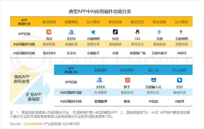 必赢QuestMobile2024中国互联网核心趋势报告(图62)