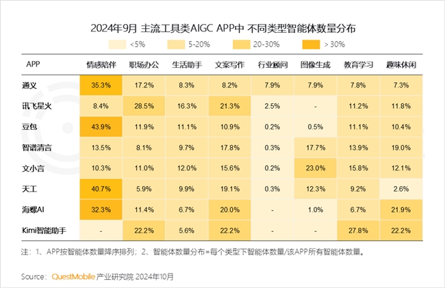 必赢QuestMobile2024中国互联网核心趋势报告(图67)