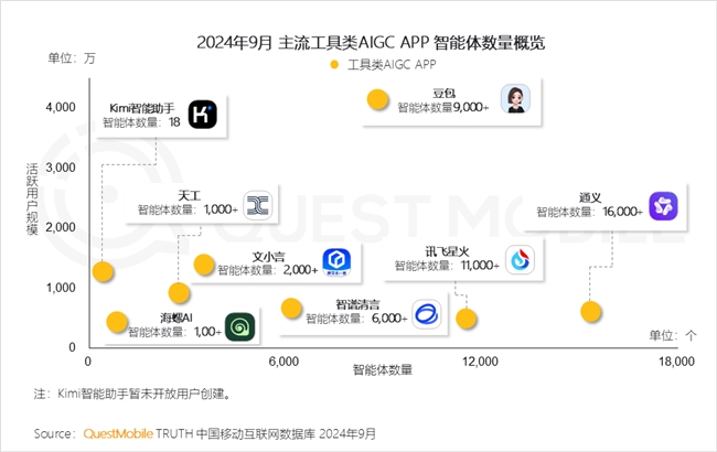 必赢QuestMobile2024中国互联网核心趋势报告(图66)