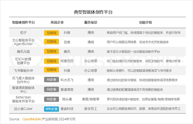 必赢QuestMobile2024中国互联网核心趋势报告(图65)
