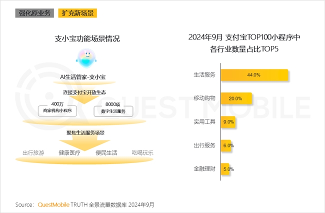 必赢QuestMobile2024中国互联网核心趋势报告(图64)