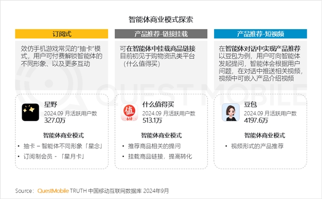 必赢QuestMobile2024中国互联网核心趋势报告(图68)