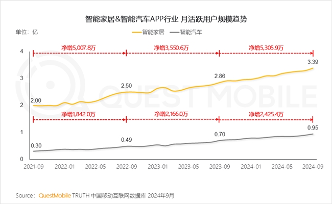 必赢QuestMobile2024中国互联网核心趋势报告(图69)