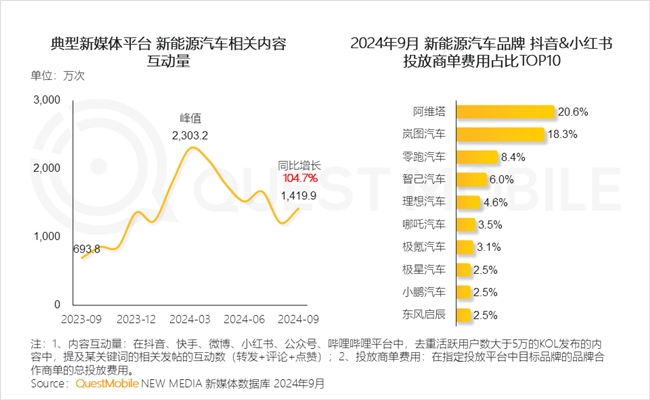 必赢QuestMobile2024中国互联网核心趋势报告(图73)