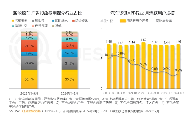 必赢QuestMobile2024中国互联网核心趋势报告(图72)