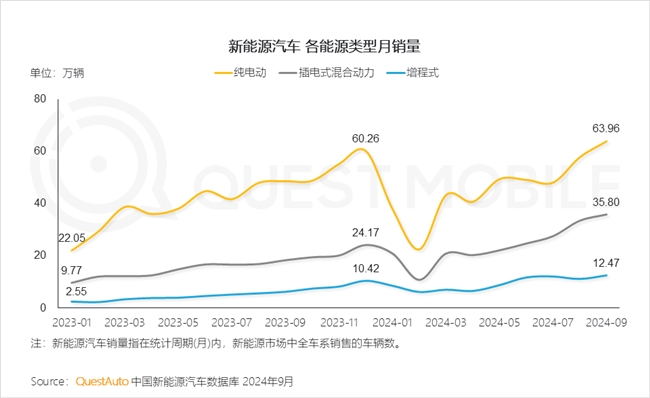 必赢QuestMobile2024中国互联网核心趋势报告(图75)