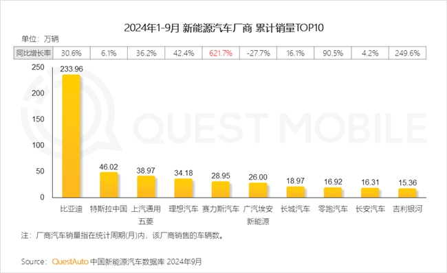 必赢QuestMobile2024中国互联网核心趋势报告(图76)