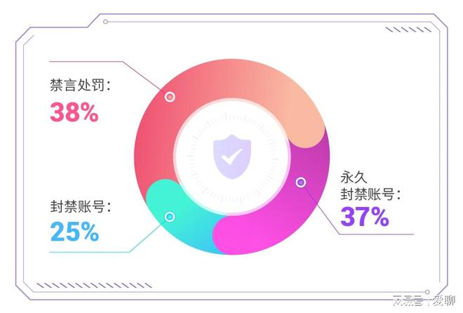 爱聊APP11月“净网”行动公示打造安全的交友环境(图2)