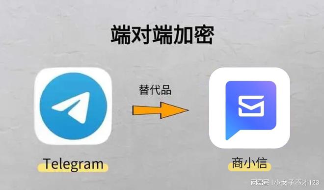 私密聊天无忧商小信加密软件助您安全交流。Bwin必赢(图2)