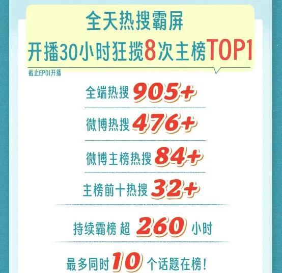 必赢国际《再见爱人4》引发热议SoulApp揭示年轻人更向往“零糖”社交(图1)