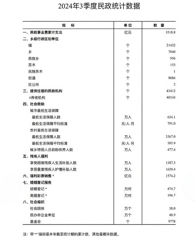2024年中国离婚率曝光：这三件事毁掉了无数幸福家庭(图1)