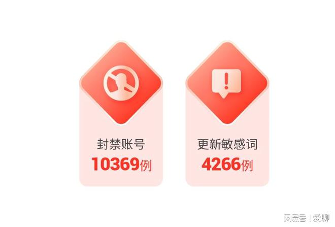 爱聊APP2024年度“净网”行动公示累计处理违规案例525400例(图2)