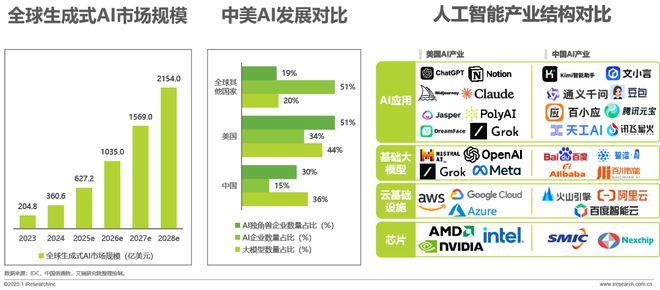 2024年移动必赢端AI应用场景研究报告(图2)