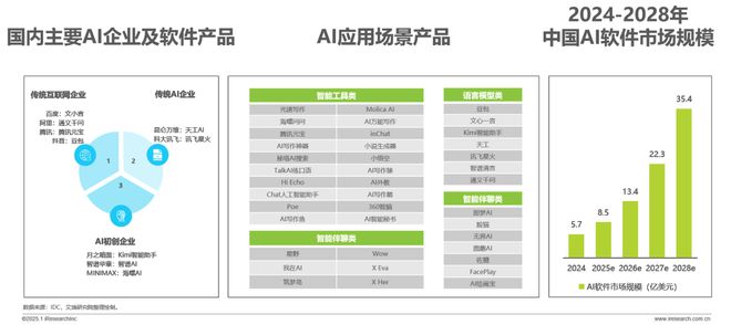 2024年移动必赢端AI应用场景研究报告(图3)