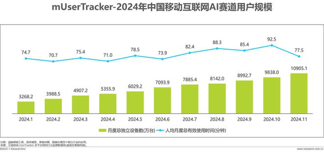 2024年移动必赢端AI应用场景研究报告(图5)