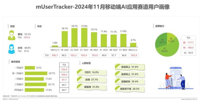 2024年移动必赢端AI应用场景研究报告(图6)