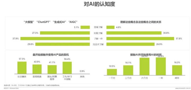 2024年移动必赢端AI应用场景研究报告(图7)