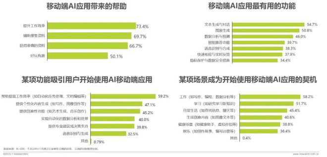 2024年移动必赢端AI应用场景研究报告(图8)
