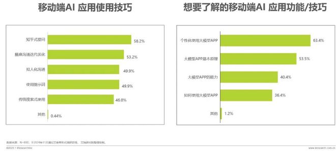 2024年移动必赢端AI应用场景研究报告(图9)