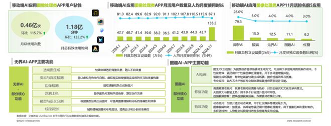 2024年移动必赢端AI应用场景研究报告(图18)